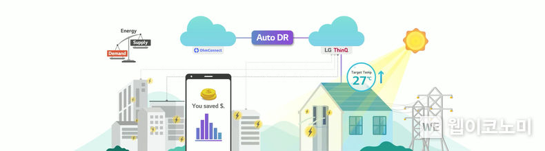 Auto DR 서비스 2023.07.10 (출처 : LG전자)