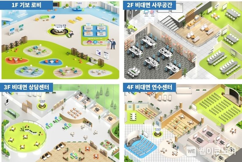 비대면 업무에 메타버스 플랫폼 활용하기로 2023.07.11 (출처 : 기술보증기금)