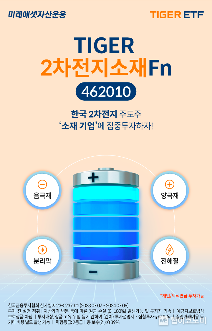 미래에셋, ‘TIGER 2차전지소재Fn ETF’ 신규 상장 2023.07.13 (출처 : 미래에셋자산운용)