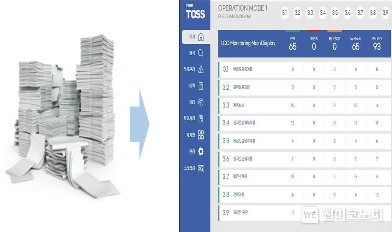 원자로 및 관련 계통 사고발생 예방 자동 감시 시스템(TOSS) 개략도 2023.07.19 (출처:한수원)
