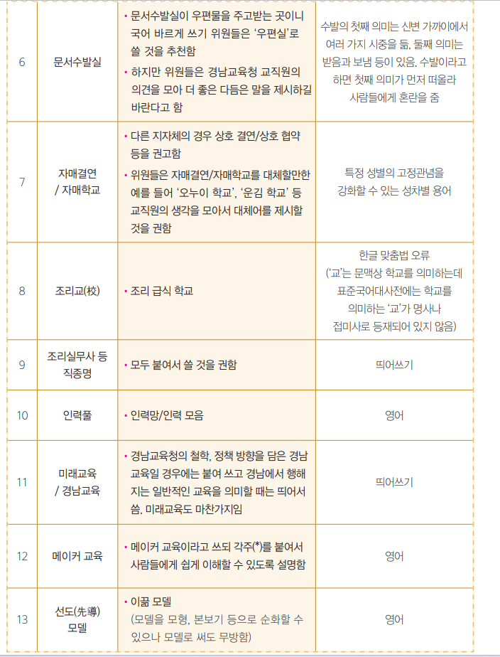 <경상남도교육청 공공언어 바로 쓰기>(2022년 10월) 본몬 캡처