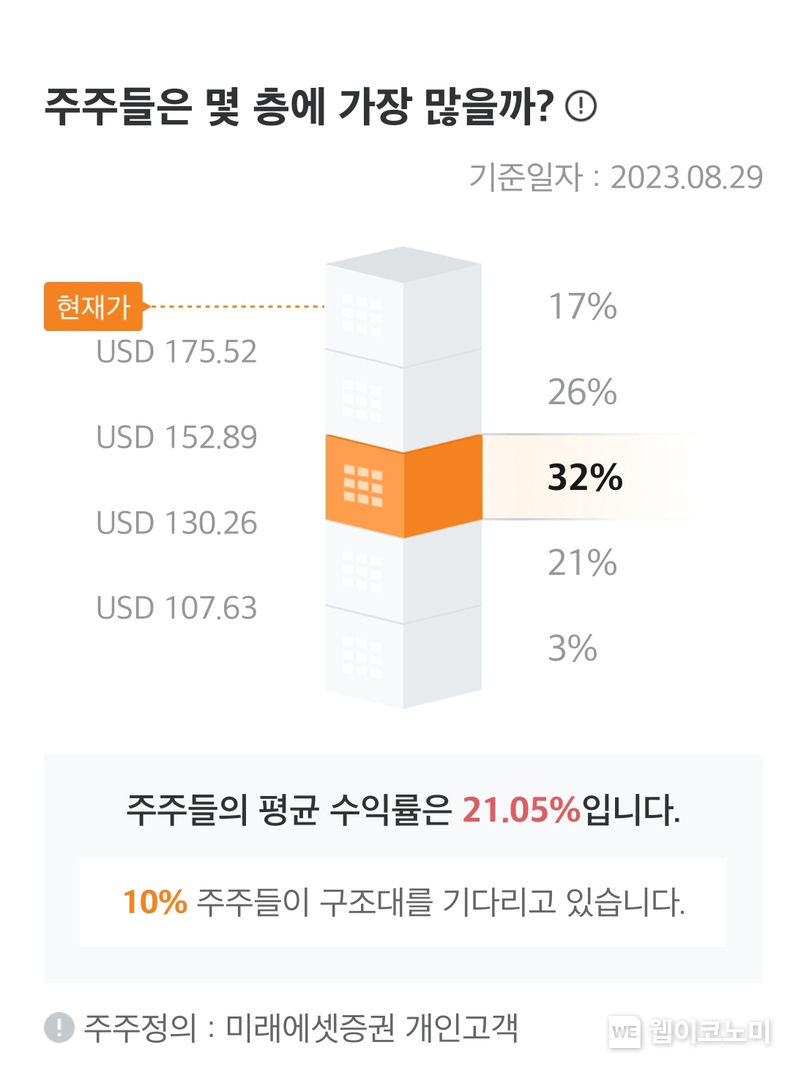 주주분석서비스 화면 2023.09.04 (출처 : 미래에셋증권)