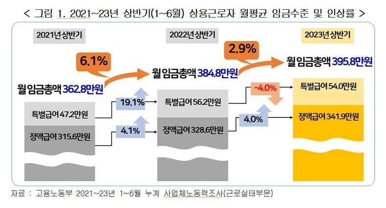 (출처: 경총 보도자료 캡처사진)