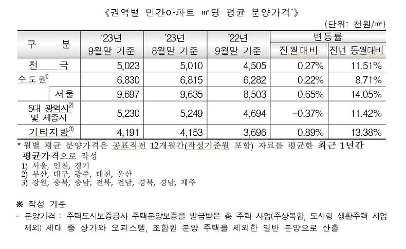 23.10.16 (출처: 주택도시보증공사 자료 캡처)