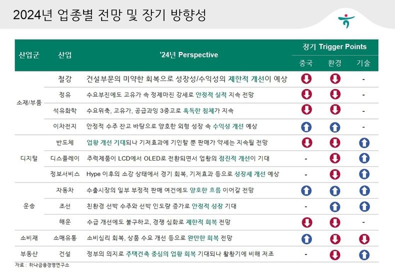 2023.10.18 (출처: 하나금융연구소 '2024년 일반산업 전망' 보고서 자료 캡처)