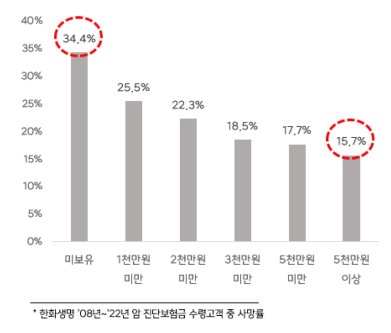 출처: 한화생명