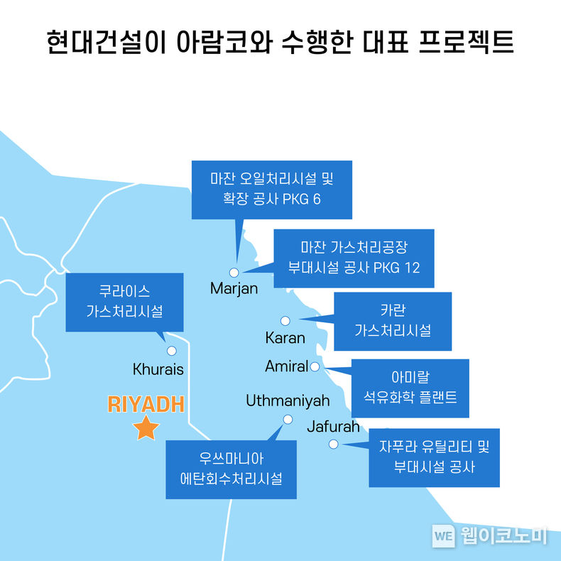 현대건설이 수행한 아람코 대표 프로젝트 위치도 2023.10.25. (출처: 현대건설)