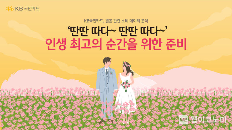KB국민카드, 결혼 관련 소비 데이터 분석 2023.10.26. (출처: KB국민카드)
