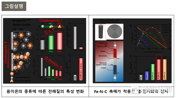 2023.10.30. (출처: POSTECH)