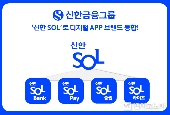 신한금융그룹, ‘신한 SOL’로 디지털 APP 브랜드 통합 2023.10.31. (출처: 신한금융그룹)
