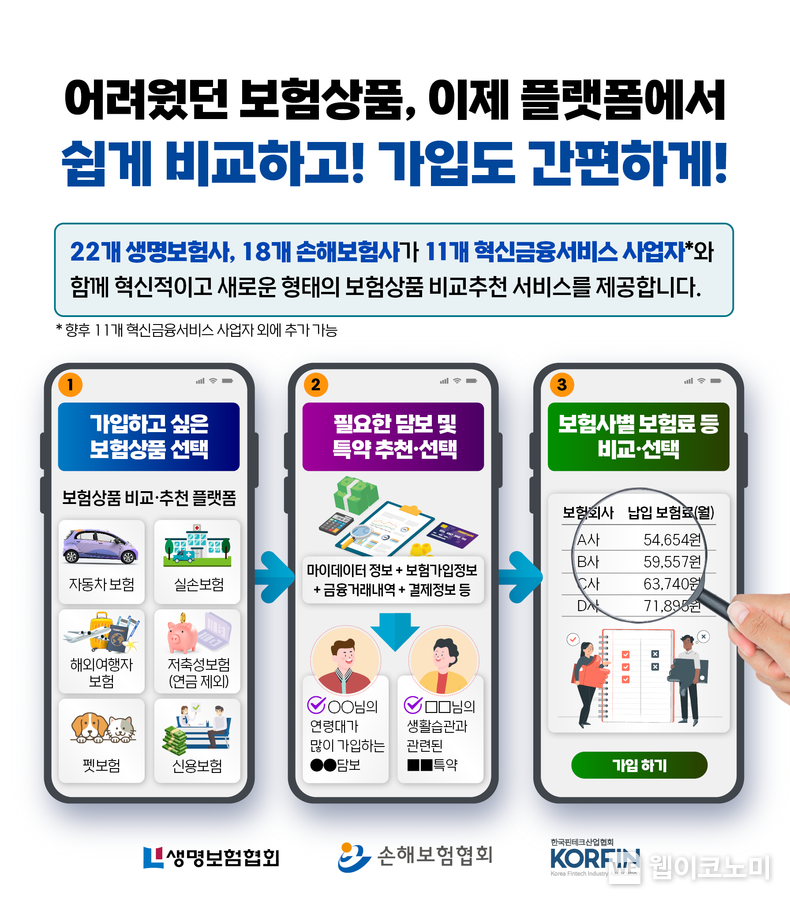 생명보험회사·손해보험회사·핀테크사 공동, 「플랫폼 보험상품 비교ㆍ추천 서비스 협약」 체결 2023.11.01. (출처: 손해보험협회)