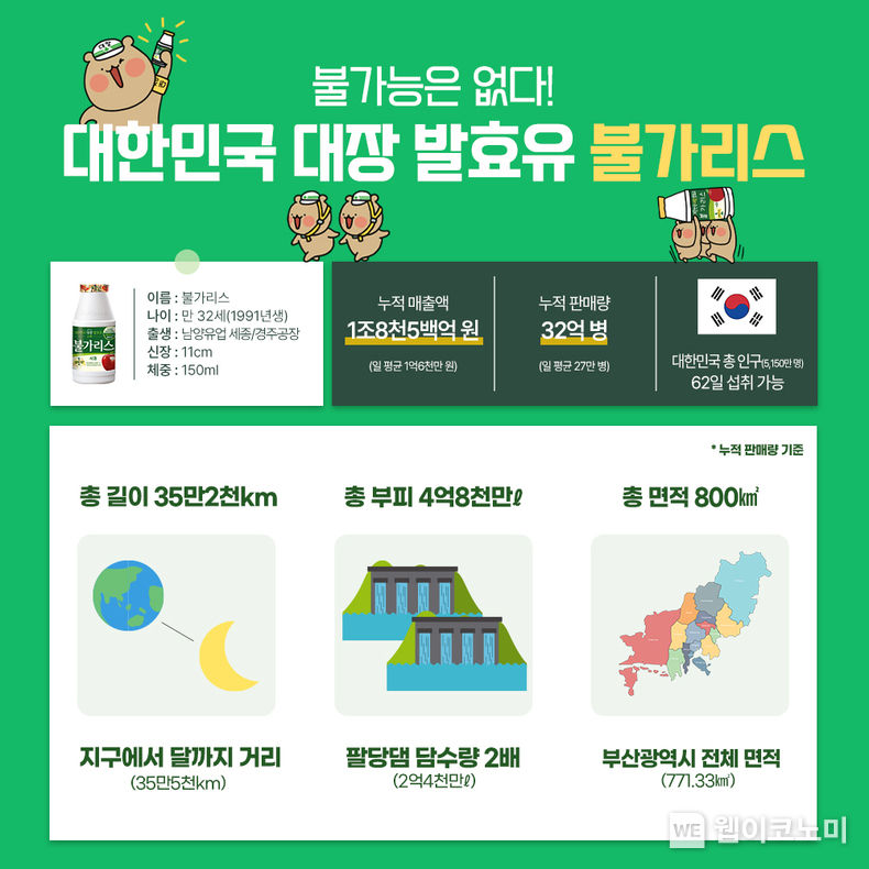 남양유업 ‘불가리스’ 인포그래픽 2023.11.07. (출처: 남양유업)