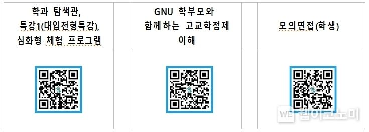 경상국립대학교 오픈캠퍼스 참가신청 정보무늬 2023.11.17 (출처: 경상국립대)