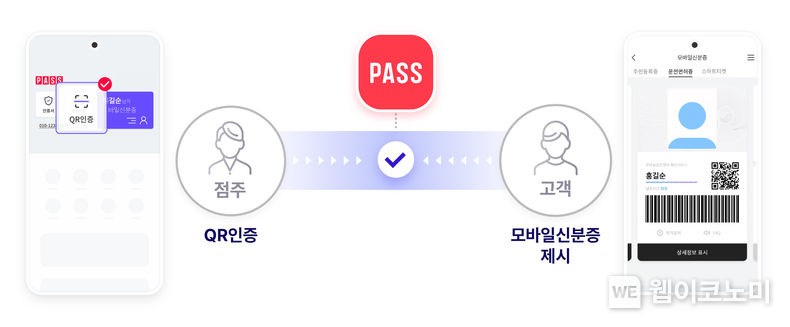 PASS 모바일신분증 검증서비스 설명 2023.11.22. (출처: SKT)