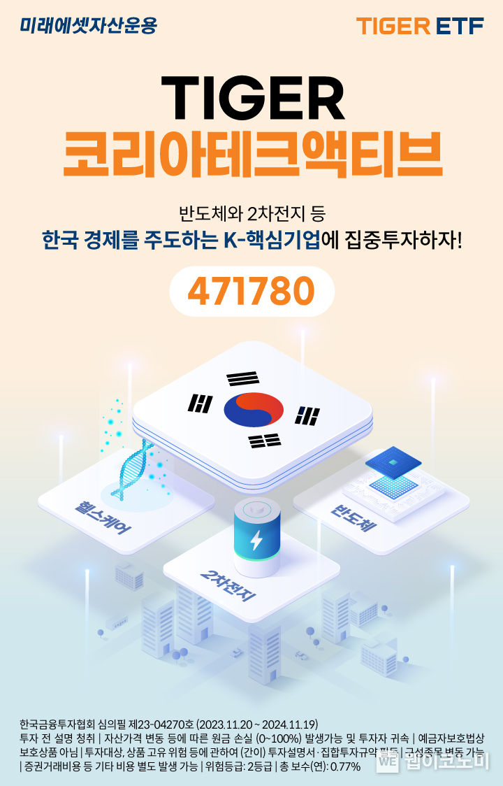 미래에셋, ‘TIGER 코리아테크액티브 ETF’ 신규 상장 / 2023.11.28. (출처: 미래에셋자산운용)