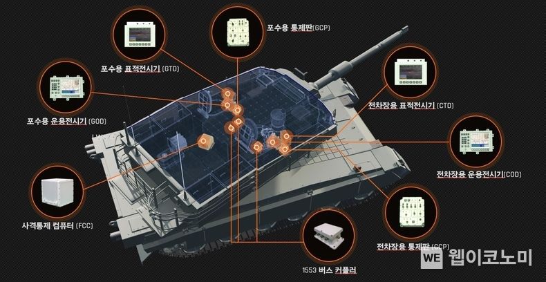 한화시스템이 공급하는 K2전차의 사격통제시스템 구성 이미지 / 2023.12.04 (출처: 한화시스템)