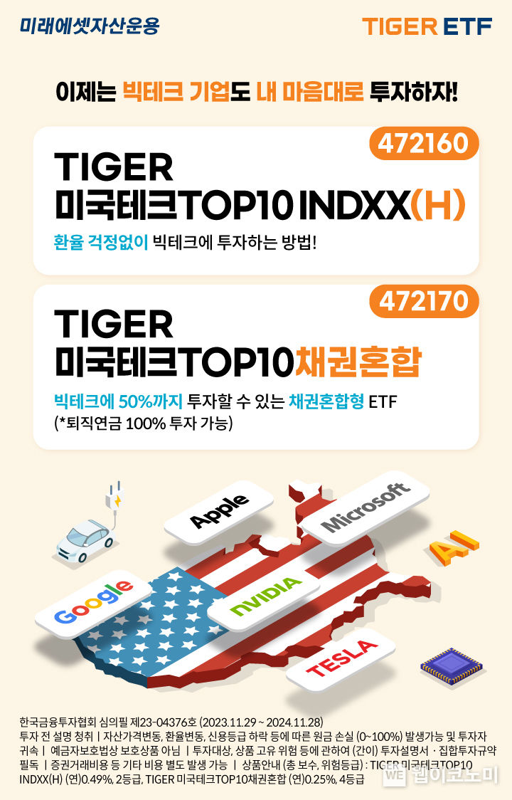 TIGER 미국테크TOP10시리즈 사진 / 2023.12.05 (출처: 미래에셋자산운용)