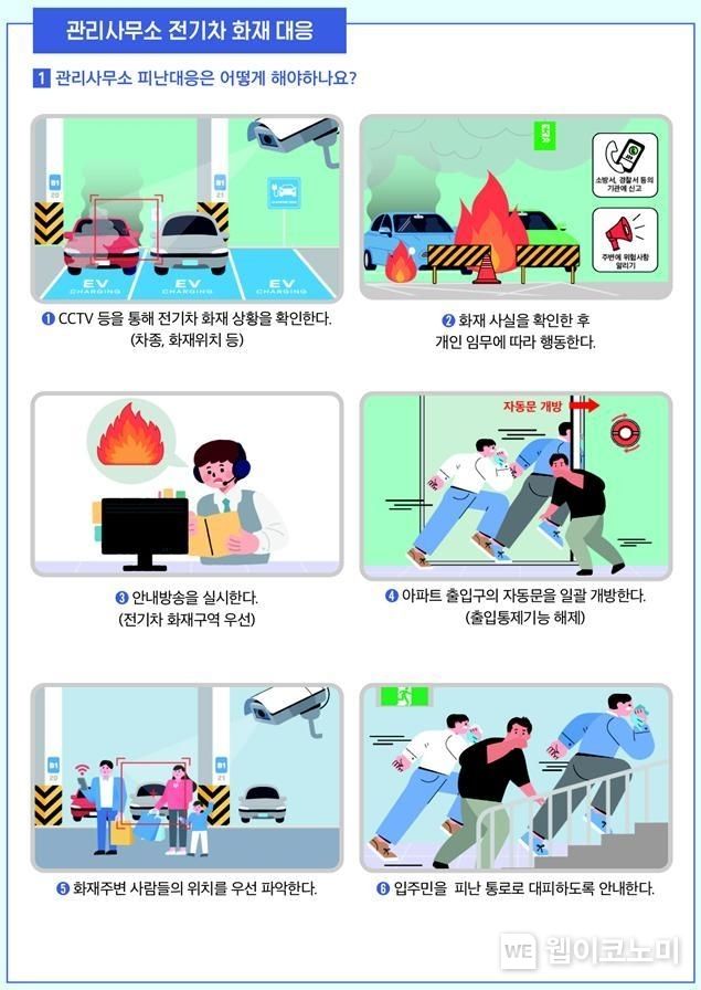 전기차 화재 관련 매뉴얼 / 2023.12.11 (출처: LH)