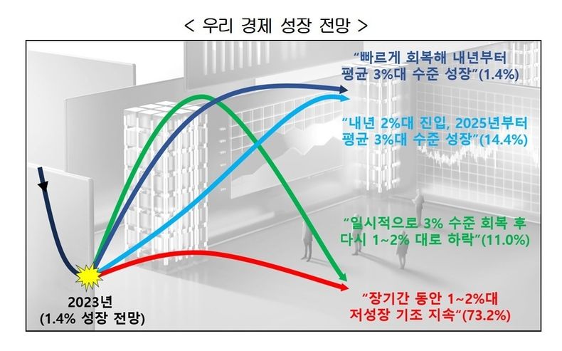 출처: 경총
