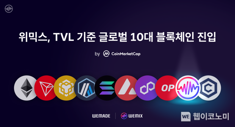 위믹스, TVL 기준 글로벌 10대 블록체인 진입 / 2023.12.14 (출처: 위메이드)