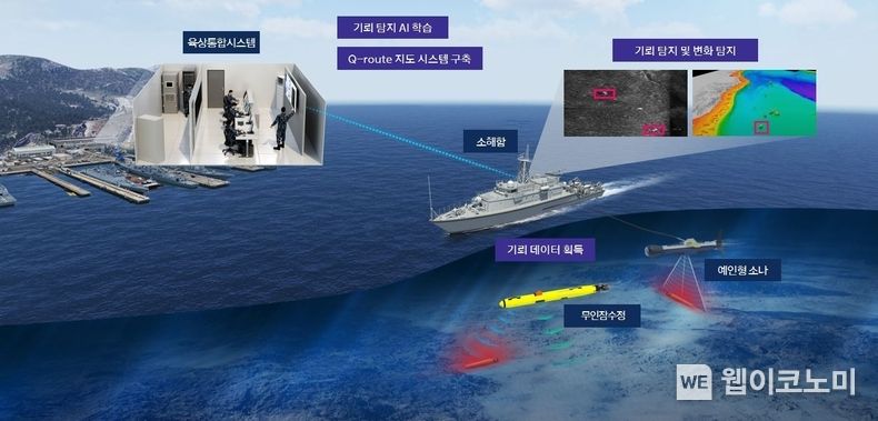 빅데이터를 이용한 AI기반 자동기뢰탐지체계 운용 예상 이미지 / 2023.12.15 (출처: 한화시스템)