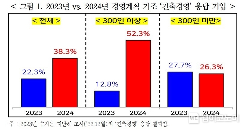 출처: 경총