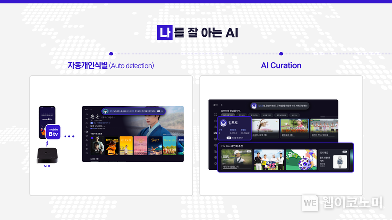 B tv - 자동개인식별(Auto Detection), AI 큐레이션 / 2023.12.20 (출처: SK텔레콤)