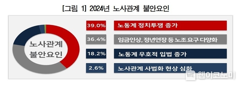 출처: 경총