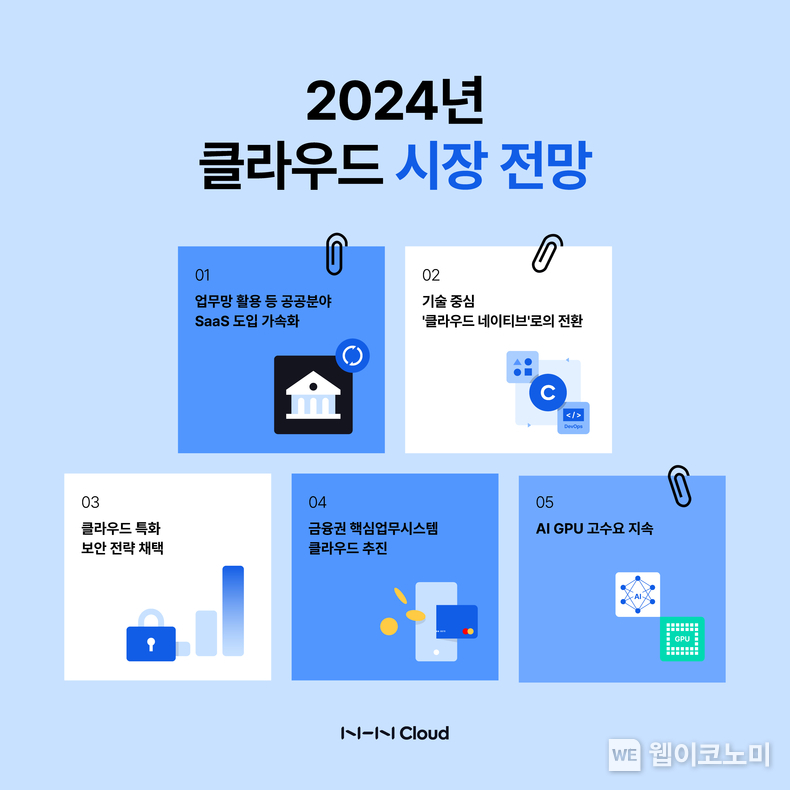 NHN클라우드 2024년 클라우드 시장 전망 / 2023.12.22 (출처: NHN Cloud)