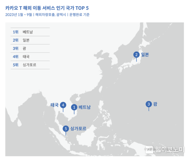 카카오 T 해외이동서비스 인기국가 TOP 5 / 2023.12.29 (출처: 카카오모빌리티)