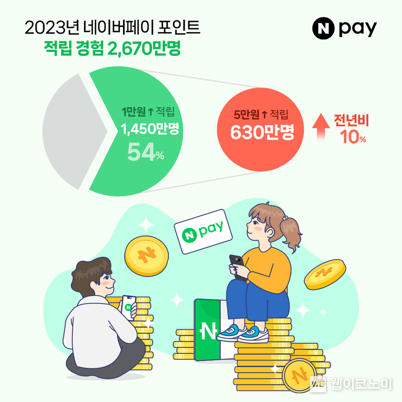 네이버페이 포인트 적립 / 2024.01.15 (출처: 네이버페이)