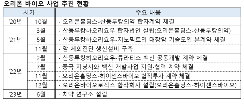 출처=오리온 언론배포 참고자료 캡처