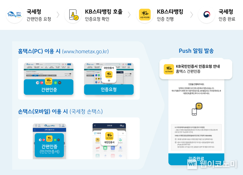 2024년 연말정산, KB국민인증서로 준비하세요 / 2024.01.16 (출처: KB국민은행)