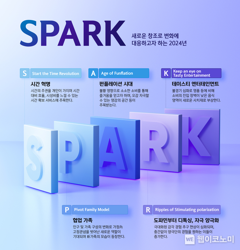 소비트렌드 SPARK 이미지 / 2024.01.17 (출처: 신한카드)