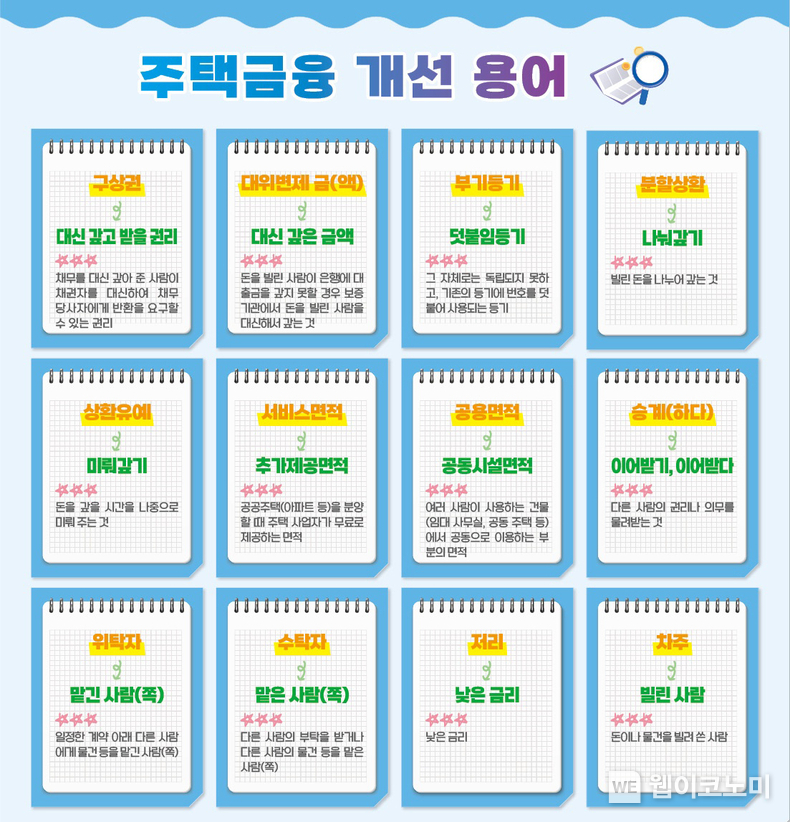 주택금융 개선 용어 / 2024.01.31 (출처: 영남대학교)