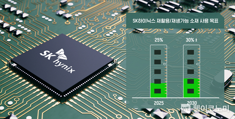 SK하이닉스가 자사 제품에서 재활용, 재생가능 소재 사용 비율을 2025년까지 25%, 2030년에는 30% 이상으로 높이겠다는 목표를 수립했다. / 2024.02.06 (출처: SK하이닉스)