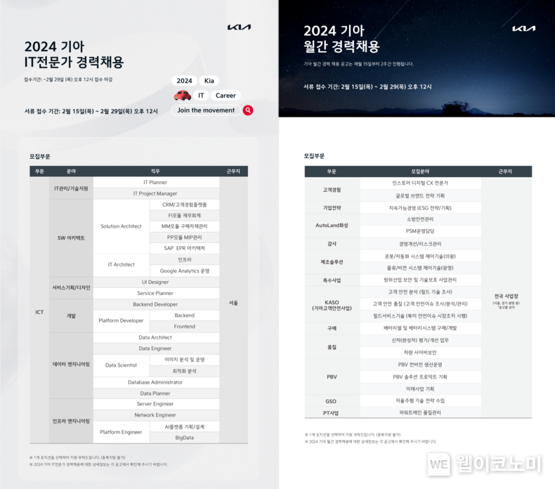 기아, IT 개발자 등 각 분야 경력직 두 자릿수 대규모 채용.<br>
기아는 2월 29일(목)까지 채용 홈페이지를 통해 정보기술(IT) 부문을 비롯한 각 분야에 대해 두 자릿수 규모의 경력직 우수 인재 채용에 나선다고 19일(월) 밝혔다. / 2024.02.19 (출처: 기아)