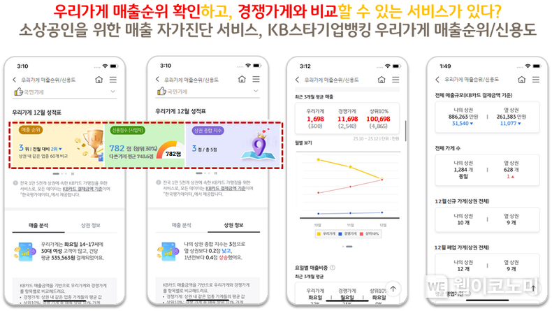 사장님, 우리가게 매출순위와 신용도 무료로 자가진단 받아보세요! / 2024.02.22 (출처: KB국민은행)