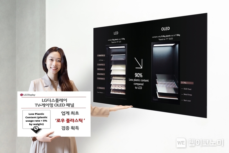  LG디스플레이 OLED TV 패널이 업계 최초로 UL솔루션즈의 '로우 플라스틱' 검증 마크를 획득했다. / 2024.02.25 (출처: LG디스플레이)
