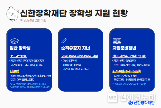 신한장학재단, 장학지원 사업 확대 통한 미래 인재 육성에 박차 / 2024.02.29 (출처: 신한장학재단)