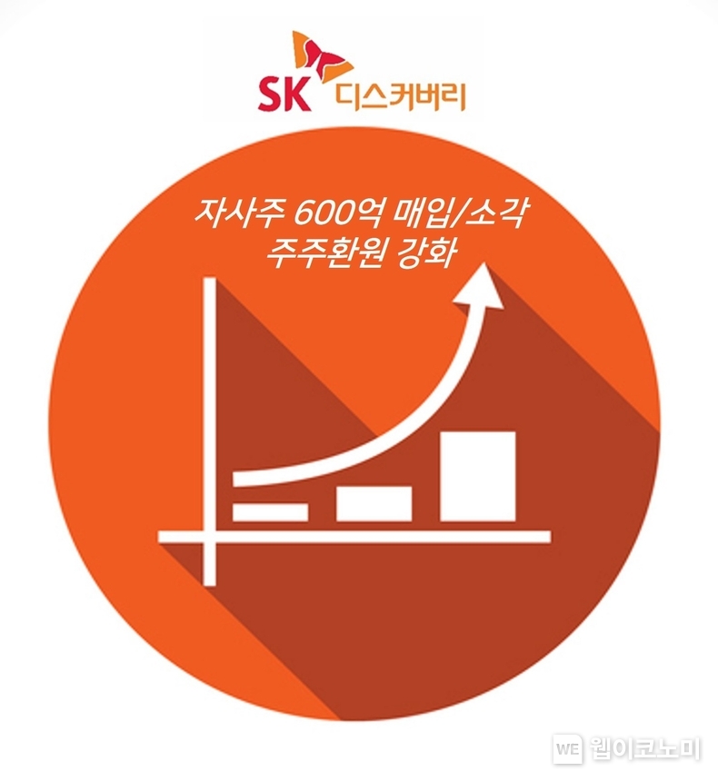 SK디스커버리 자사주 보도 이미지컷. / 2024.03.05 (출처: SK디스커버리)