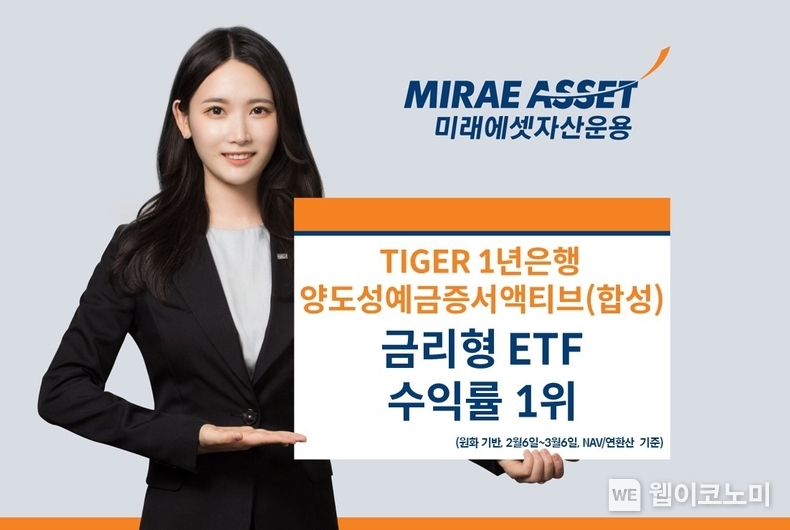 TIGER 1년은행양도성예금증서액티브(합성) / 2024.03.08 (출처: 미래에셋자산운용)