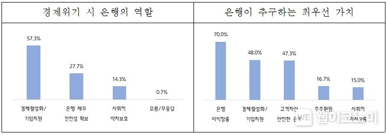 중소기업 상생금융지수 도입을 위한 의견조사 응답결과 / 2024.03.13 (출처: 중소기업중앙회)