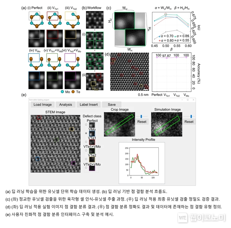 연구관련사진 / 2024.03.19 (출처: POSTECH)