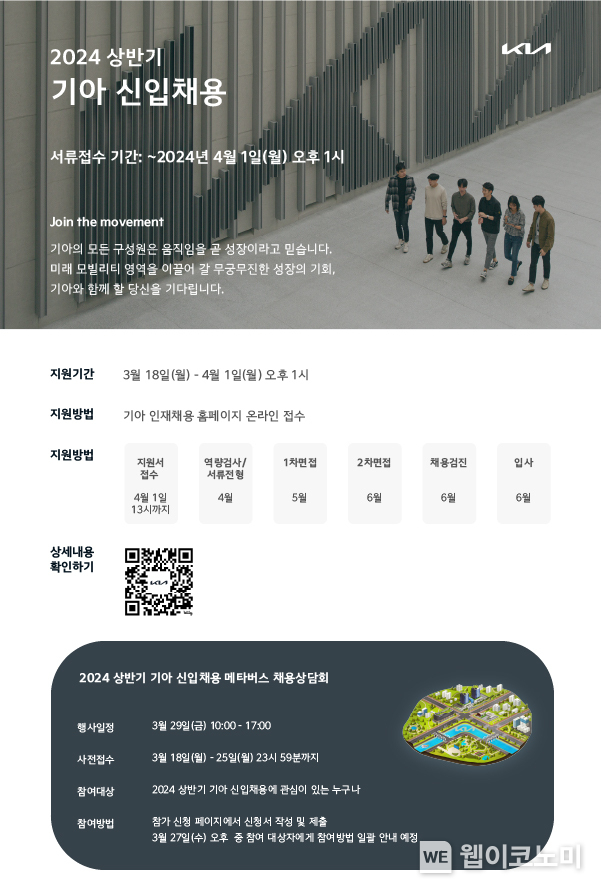 기아, 미래 모빌리티 산업 이끌 인재 채용. 기아가 3월 18일(월)부터 4월1일(월)까지 15일간 상반기 대졸 신입사원 채용을 진행한다. / 2024.03.19 (출처: 기아)