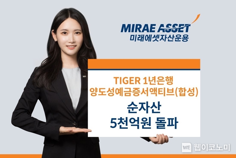 TIGER1년은행양도성예금증서액티브 순자산 5천억 돌파 / 2024.03.21 (출처: 미래에셋자산운용)