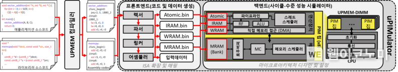 유민수 교수 연구팀이 개발한 시뮬레이터 구조 모식도 / 2024.03.21 (출처: KAIST)