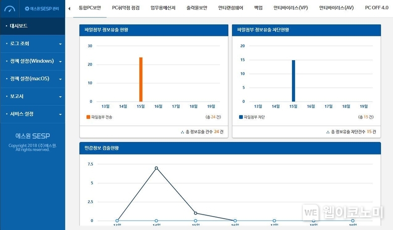 PC보안서비스 정보유출 현황 관련 화면 / 2024.03.21 (출처: 에스원)