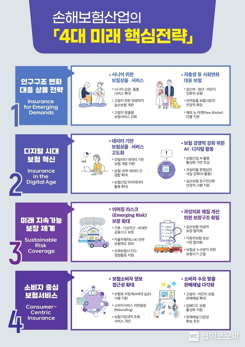 인포그래픽 제공: 손해보험협회
