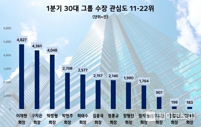 2024.04.22 (출처: 데이터앤리서치) 